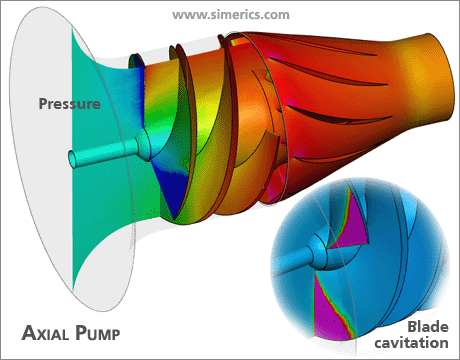 Axial pump